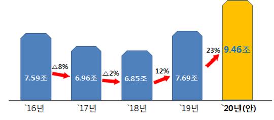 파일보기링크