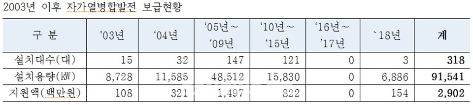 파일보기링크
