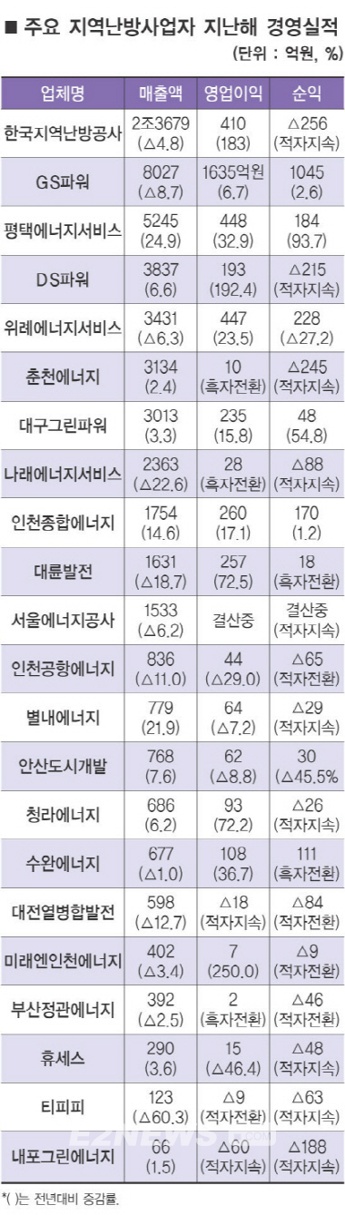 파일보기링크