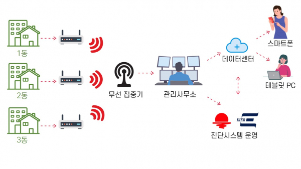 파일보기링크