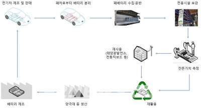 파일보기링크